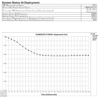 CDR data