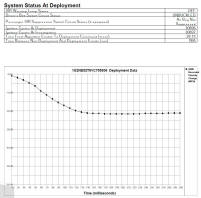 CDR data display